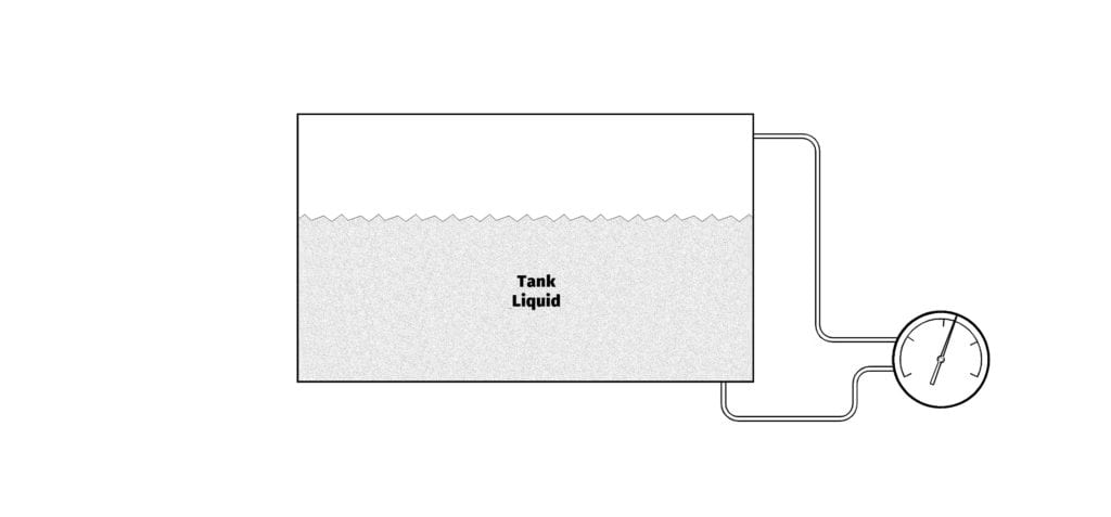 Liquid tank level