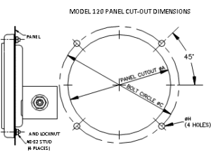 panel gauge mount
